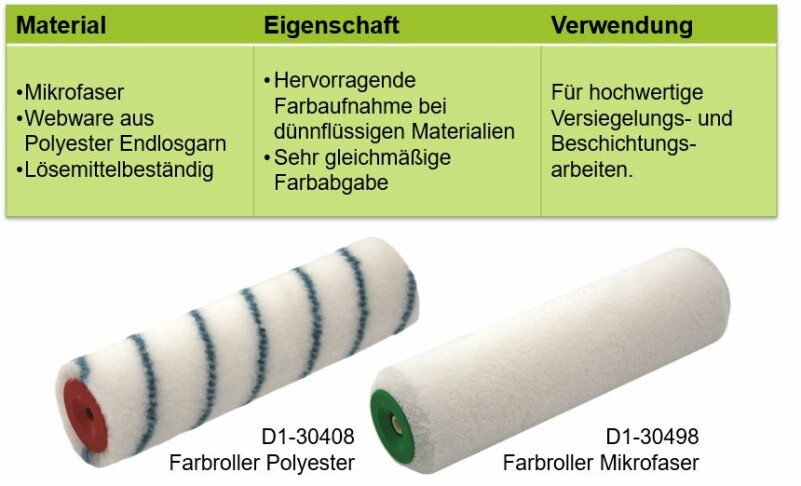 Polyester Microfaser Roller