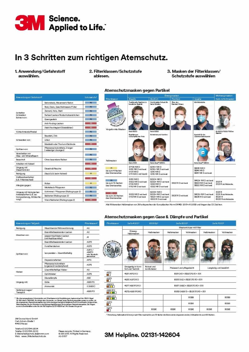 ueberblick Atemschutz 2015 v2